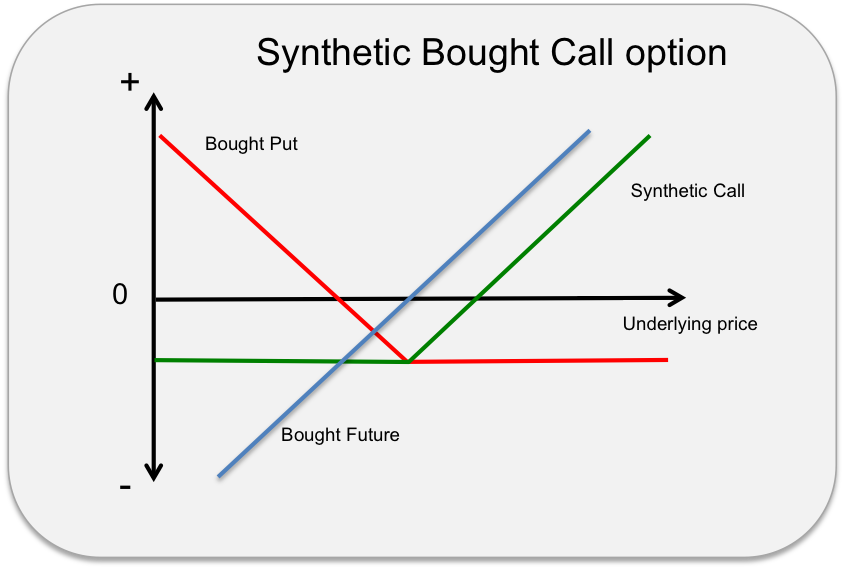 how do you buy a call option