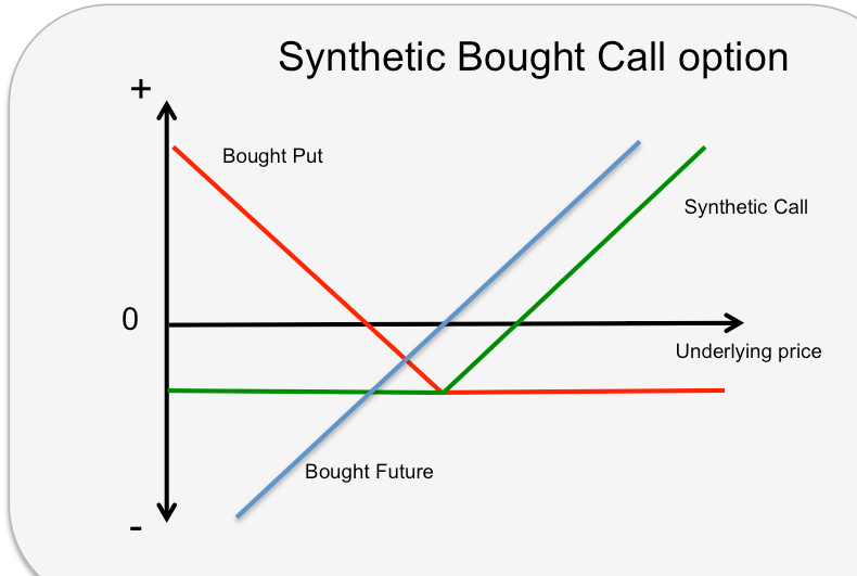What Is a Call Option and How to Use It With Example