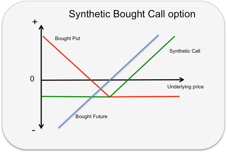 What is a Put Option?